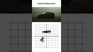 Better Camera Movement MADE EASY #camera #cameraangle #cameramovement #cinematography #filmmaking