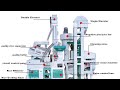 How to change the 6LN-15/15sf rice mill machine emery roller