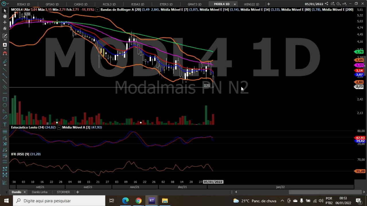 MODL4 ANÁLISE TÉCNICA TA DE GRAÇA ! HOJE VAI SUBIR...
