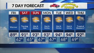 Midday forecast August 21, 2020