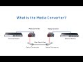 What is the Fiber Media Converter？