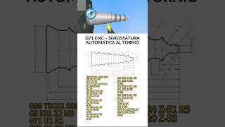 G71 CNC – sgrossatura automatica al tornio