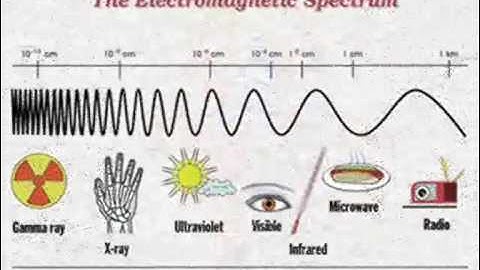 The Electromagnetic Spectrum Song - by Emerson & Wong Yann (Singapore)