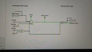 UART Communication Protocol in Logisim - Transmitter and Receiver module with working explained.