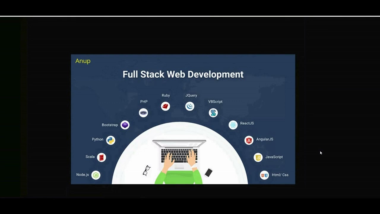 AI Powered Full Stack Web Development - YouTube