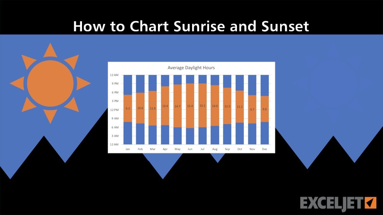 Sunrise And Sunset Chart