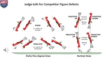 Aresti Family 1 Training Narrated