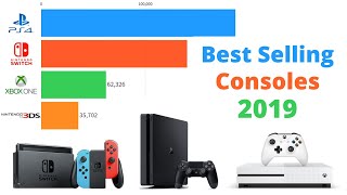 Best Selling Consoles in 2019