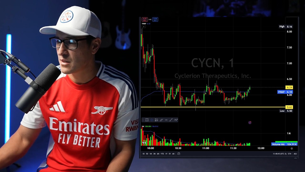 LIVE Day Trading With Roland Wolf!