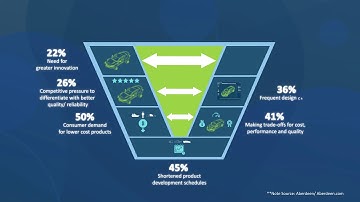 Why the ACP Process?