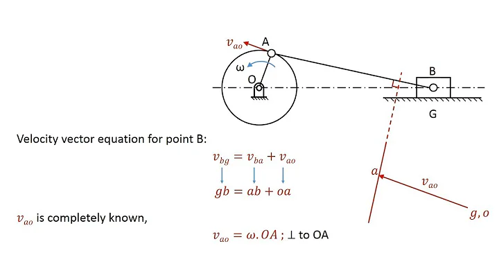 Velocity Analysis - Slider Crank Mechanism