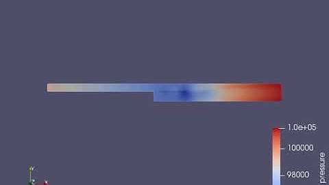 Flow over a Backward Facing step using converge studio ,paraview pressure animation mesh size1.5e-3m