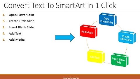 Convert Text to Smart Art in 1 Click in PowerPoint