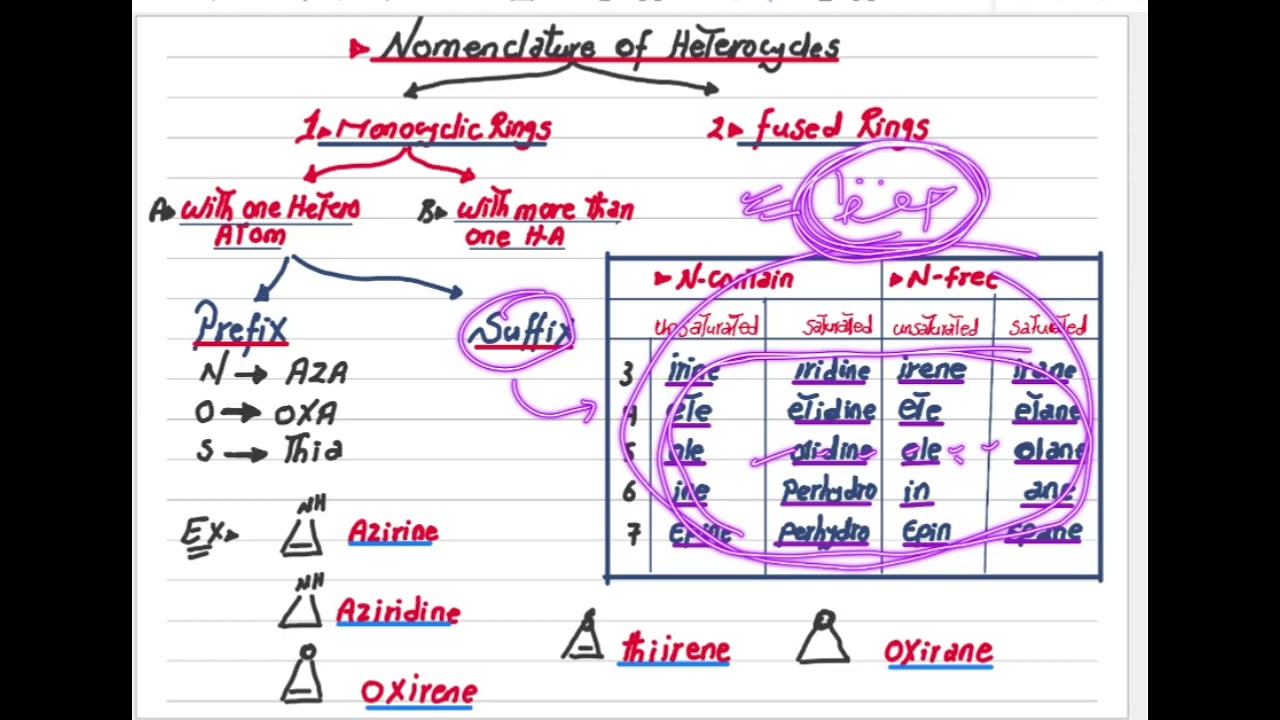 Lecture 2 part 1 organic مرحله تانيه وزاري
