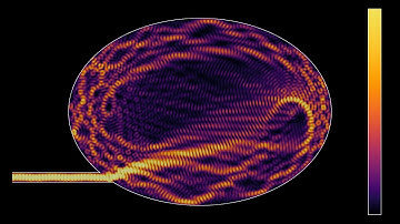 A beam in a perfectly reflecting elliptical cavity