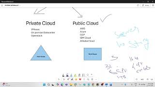 VMware Day-5 Class | Private vs Public Cloud Complete Understanding in Tamil | Purpose of Cloud