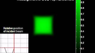 Holo/Or's Top-Hat DOE - missalignment effect