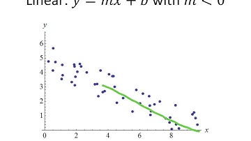 Brainstorming: Distinguishing Between Linear and Nonlinear Relations