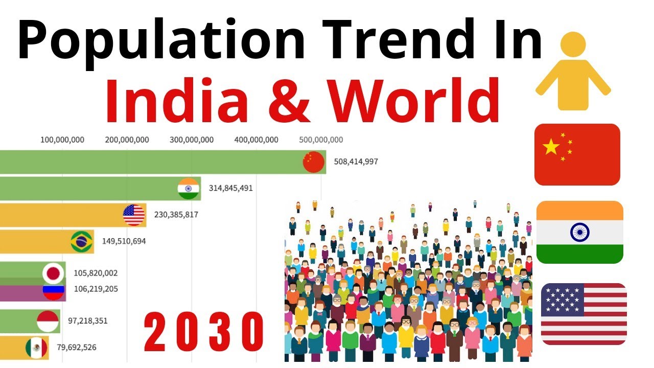 most populous countries most populous countries