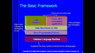 Celebrity P1 01 || Appdev - Dot Net Framework Training || Introduction Wealth