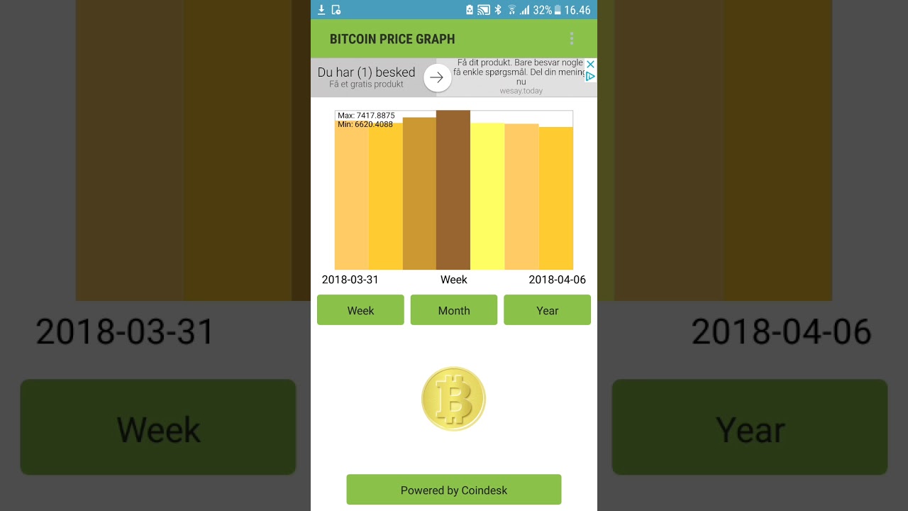 Bitcoin Price Graph - Promote your App - Community