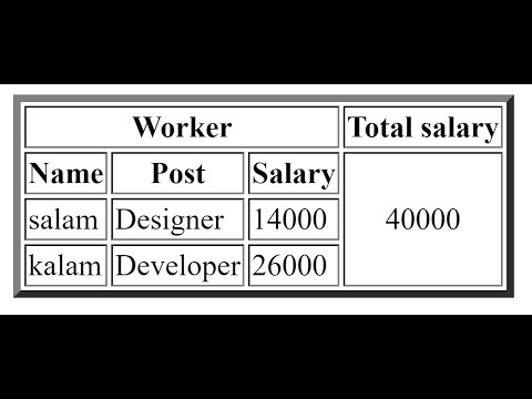 create table in html create table in html