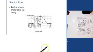 IED Unit 2 Line Conventions