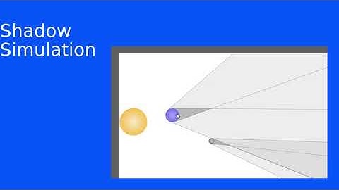 PSC 153: Lab 7 - Shadow simulation