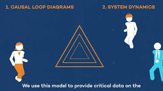 Our Methodology Explained