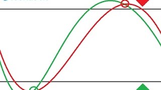 DMI Stochastic Part 2