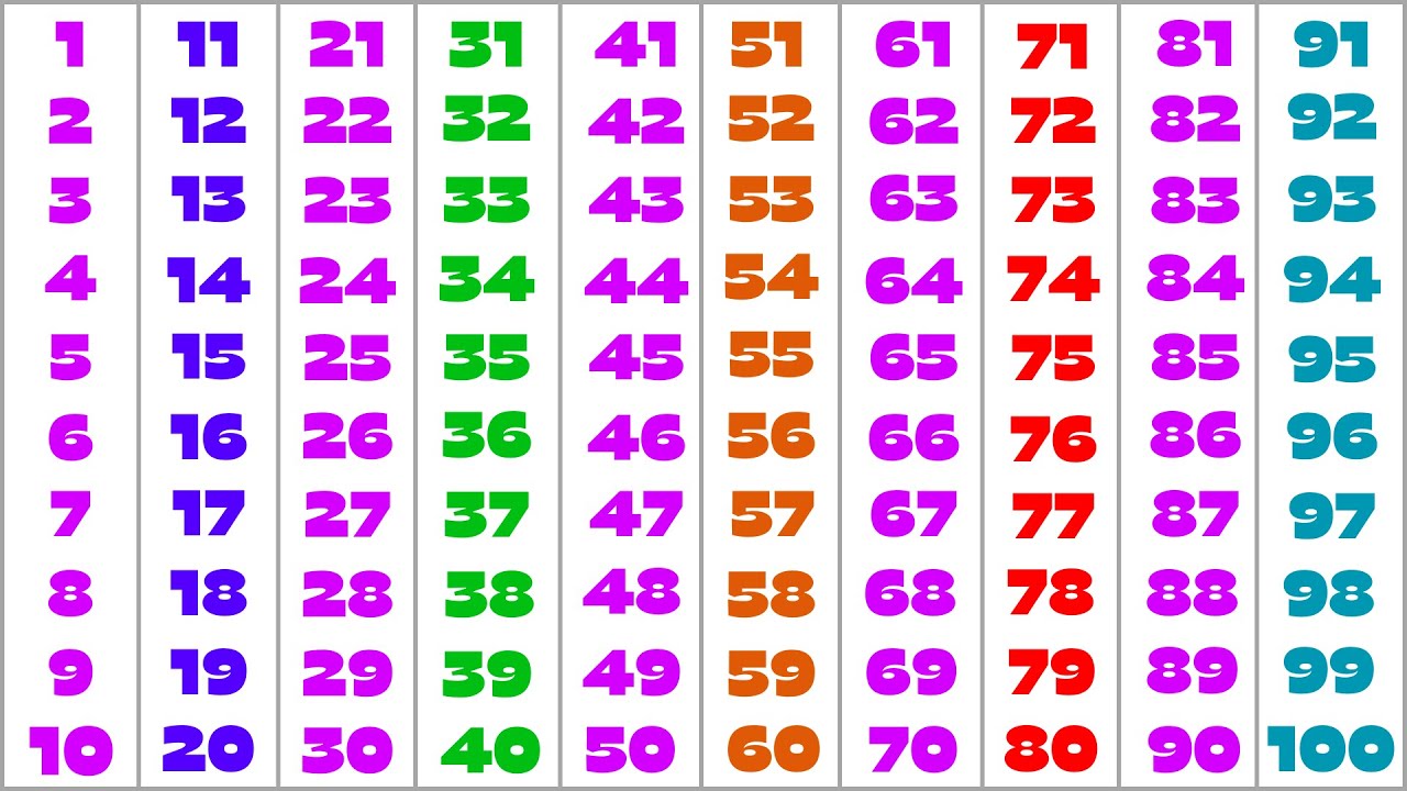 1 To 100 Counting In English Numbers In Words 1 To 100 Numbers In 1-to-100-counting-in-english-numbers-in-words-1-to-100-numbers-in