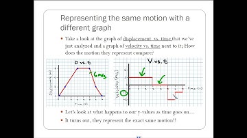 Kinematic Motion Graphs