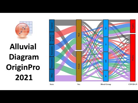 Alluvial Diagram in OriginPro 2021 | Biostatistics | Statistics Bio7