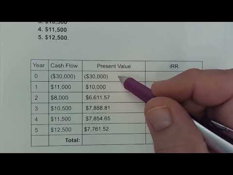 NPV vs IRR