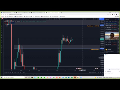 London session by Luke- Forex Trading/Education – 12th of August 2021