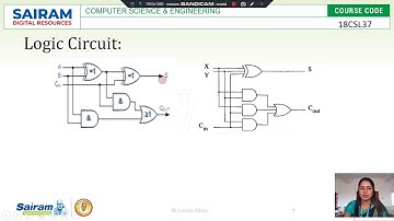 Lab Video_18CSL37_Exp 4b_Adders and Subtractors_Lorate shiny
