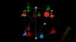 Visualizing Temperaments 11: Four D Chords