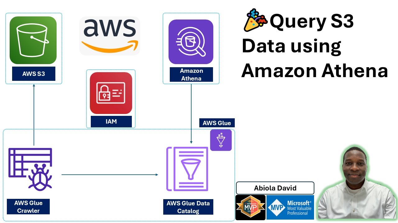 🎉Query S3 Data using Amazon Athena - YouTube