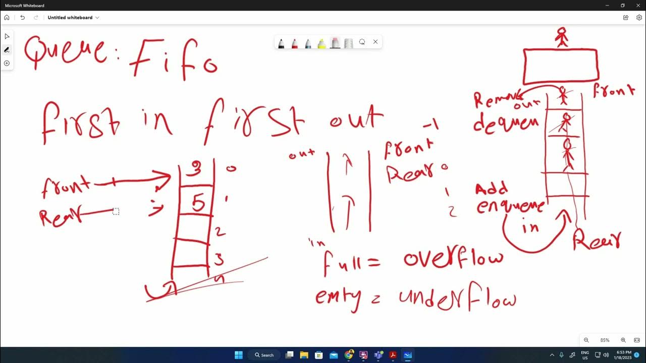 Queue Data Structure - YouTube