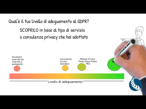 Qual'è il tuo livello di adeguamento al GDPR? - Romani Paolo