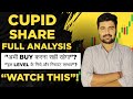 Cupid Ltd share latest news today, cupid share news today, cupid share target price 
