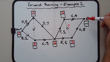 How to do forward scanning to find earliest start time in network critical path analysis (Example 2)