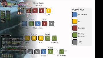 Guide to Strafing and Keybinding in MMORPGs
