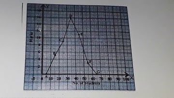 7(15)SDMYRRHS...8th class..maths....Frequency Distribution tables and Graphs...tvsr