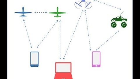 Andruav - Interconnectivity (Multiple Connected Drones & GCS)