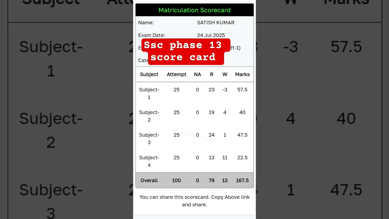 ssc phase 13 score card 