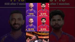 #ipl2026auction #indvspak #mi #rcb #srh #rr #dc #kkr #csk #lsg #gt #pbks #trending #trendingshorts