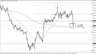GBP/JPY Technical Analysis for March 4, 2020 by FXEmpire