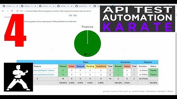 JUnit4 |Cucumber HTML Reports & Parallel Execution in Karate | Logging | API Test Automation |Part 4