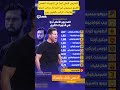 المدربين الاعلي أجرا في الدوريات الخمس الكبري في الصدارة سيميوني اتليتكو ريال مدريد كرة قدم